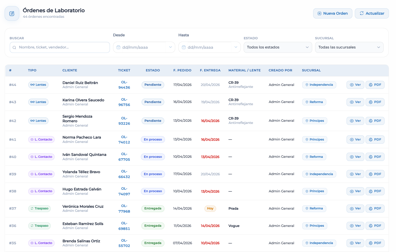 Listado de órdenes de laboratorio en Nimrud